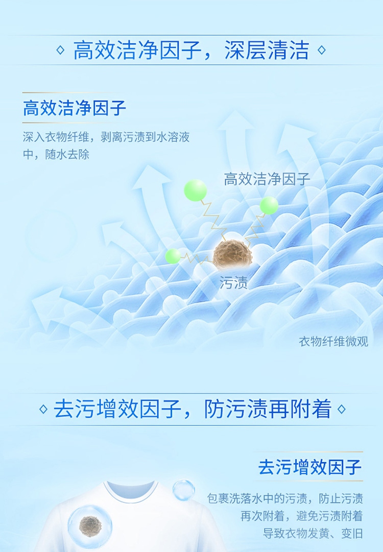 蓝月亮 亮白增艳洗衣液套装薰亮(2kg+袋1kg*2)+兰手(1kg+袋1kg)+神器500g*2