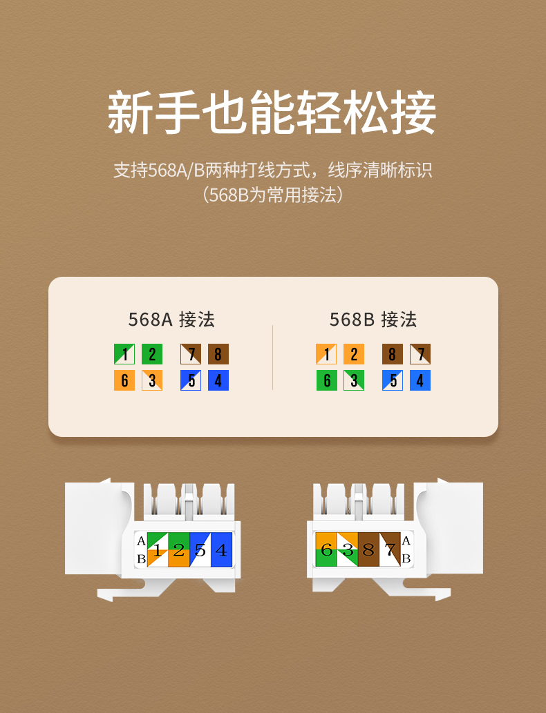 绿联（UGREEN）六类千兆网络模块 CAT6网络信息面板 RJ45电脑网线插座连接头直通头 单个装80178