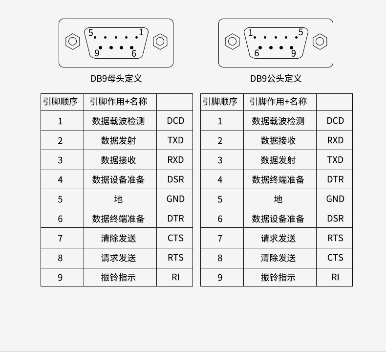 绿联 USB转串口DB9 RS-232公对公线输入USB 2.0 A 输出DB9 公头螺柱彩盒包装 2米 20222