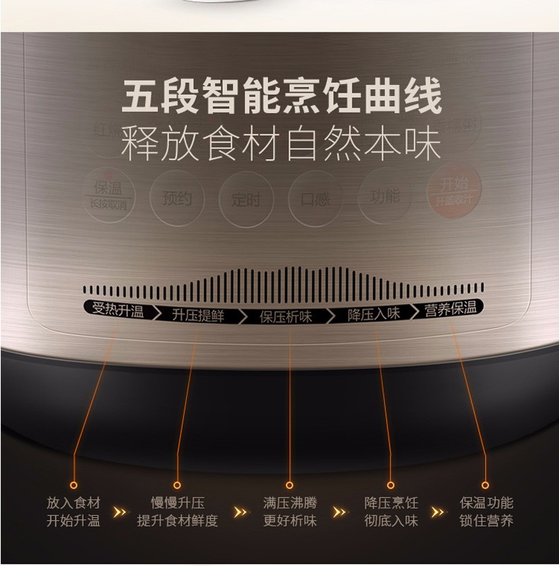 苏泊尔（SUPOR）双内胆电高压锅 开盖收汁智能预约无水焗电压力煲 电压力锅 5L SY-50FC02