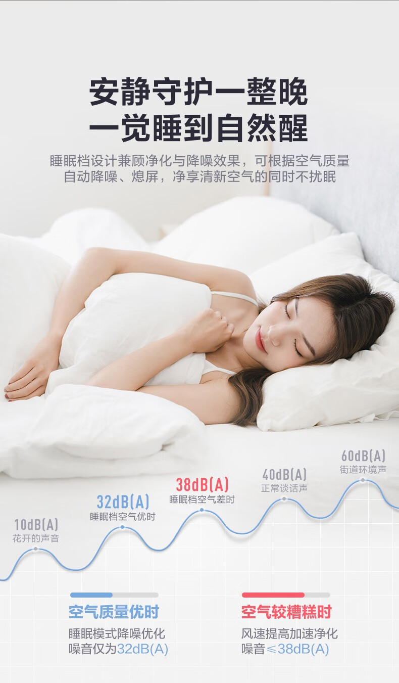 美的（Midea）空气净化器除烟味家用除灰尘空气消毒机除雾霾粉尘KJ350G-A1极地白