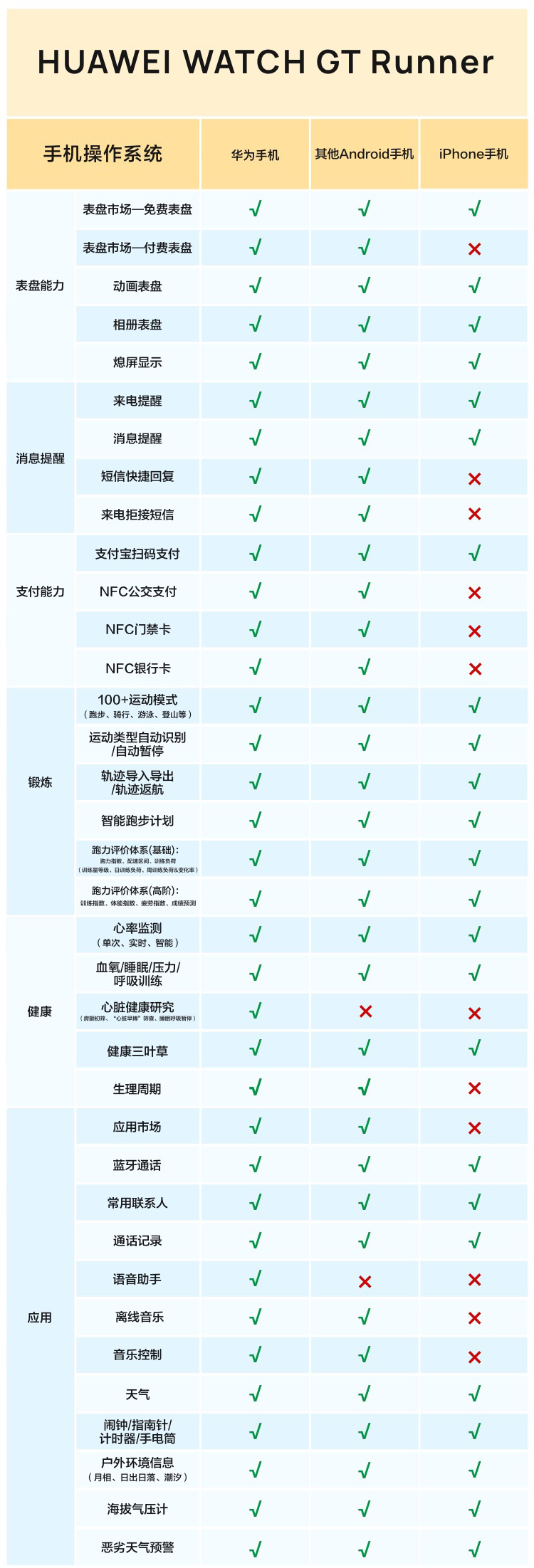 华为（HUAWEI）WATCH GT Runner 华为手表 运动智能手表 两周长续航/蓝牙通话/血氧检测 黎明之晖