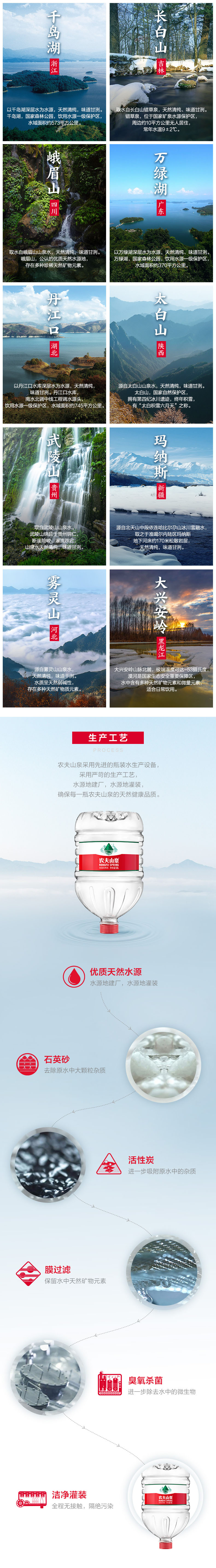 农夫山泉 饮用水 饮用天然水12L*20桶（一次性上门送货 不能分批送）