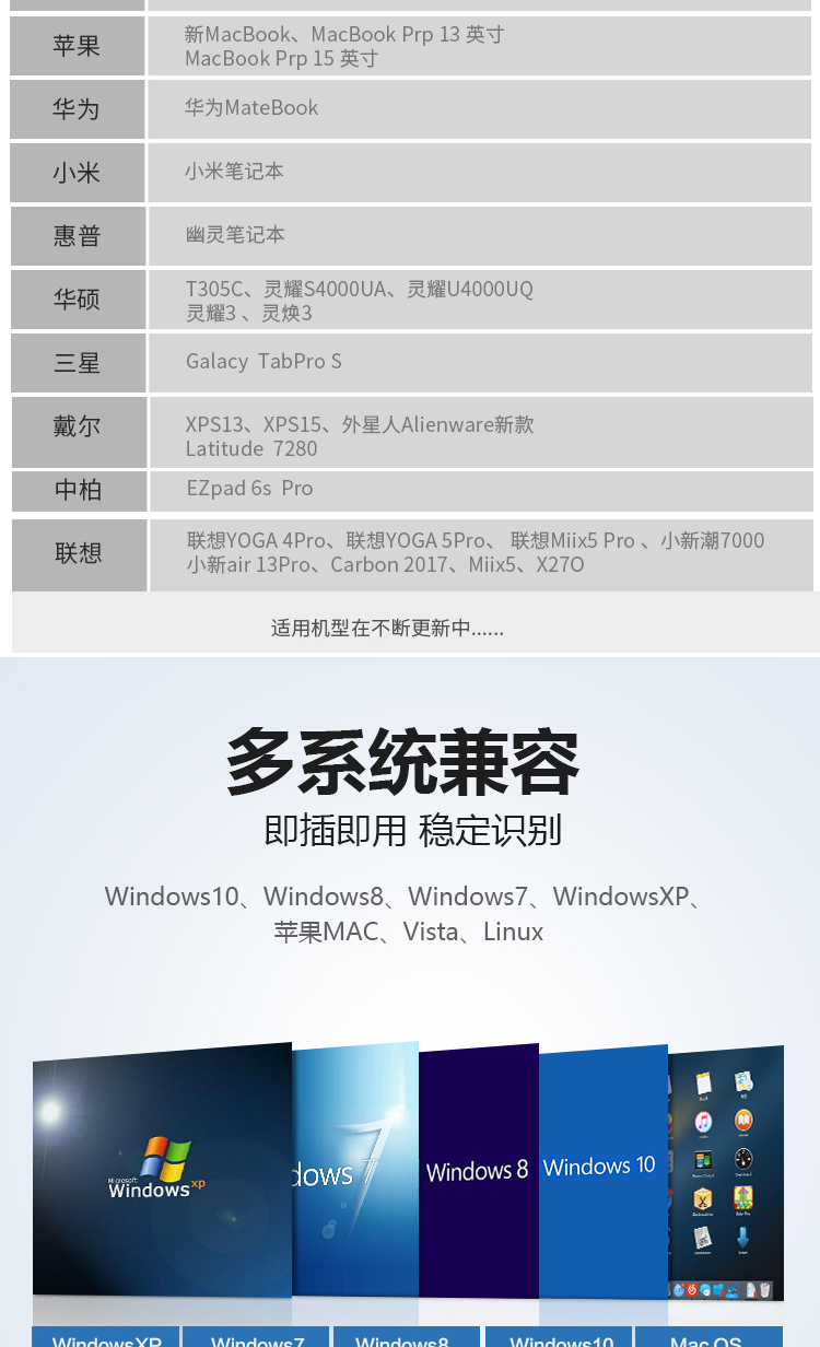 联想（Lenovo）USB-C扩展坞转换器 HUB分线器 带PD快充 LX0806G（USB+HDMI+PD+读卡器) 1个