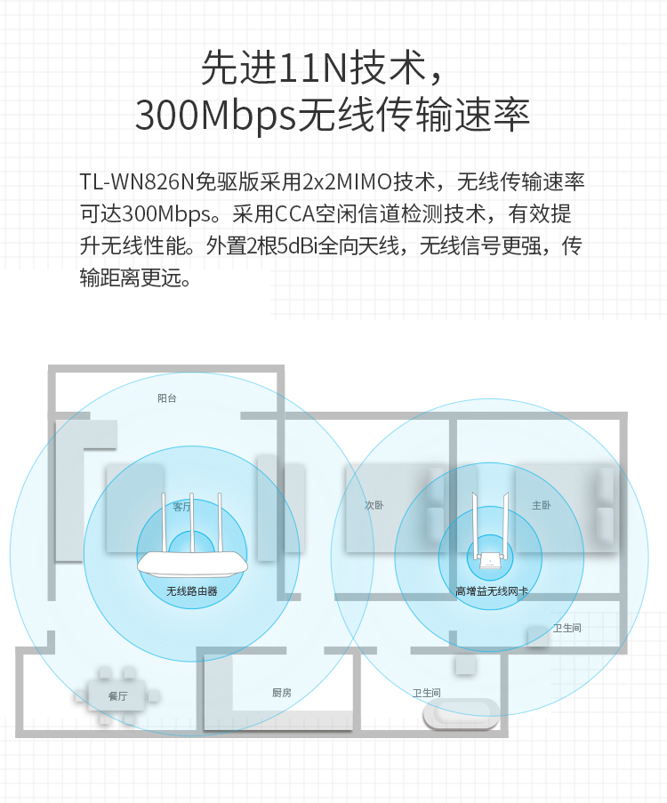 TP-LINK 普联免驱版USB无线网卡 300M台式机笔记本通用随身wifi接收器 智能安装 TL-WN826N