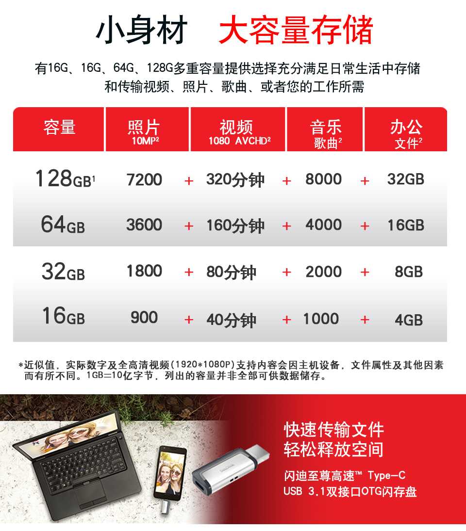 闪迪(SanDisk) U盘256GB Type-C 双接口OTG安卓高速接口手机电脑两用优盘大容量 浅灰色 256G