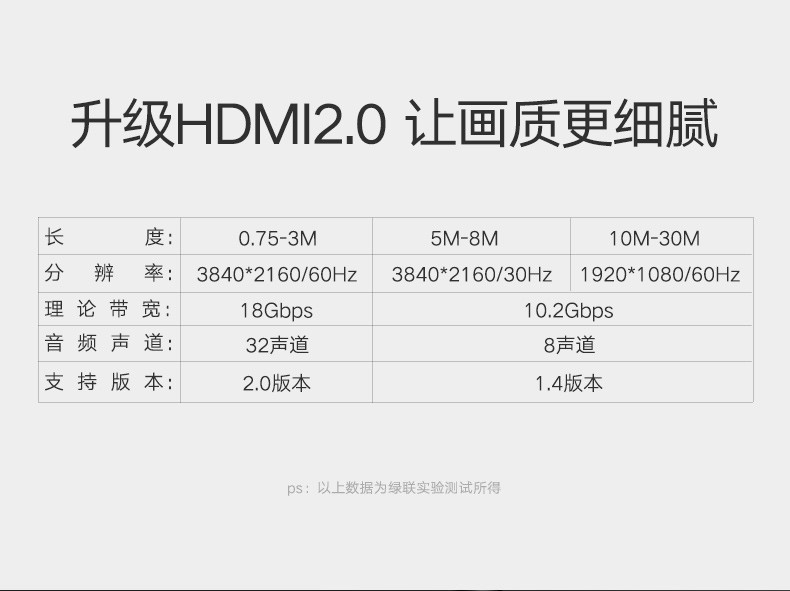 绿联hdmi高清线 2.0版笔记本电视机投影仪连接线 HD101 绿头圆线 3米 40463