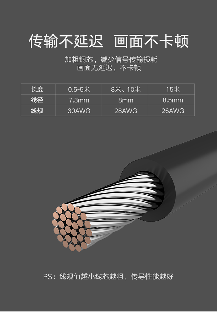 绿联 HDMI线4K HD116 数字高清线1.4版电脑电视投影仪 1.5米(2.0版)30190 黑色 两条装