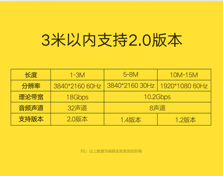 绿联 HDMI线4K HD116 数字高清线1.4版电脑电视投影仪 1.5米(2.0版)30190 黑色 两条装