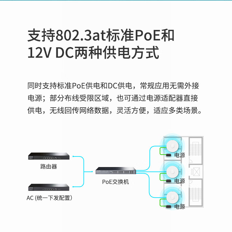 TP-LINK 普联1900M双频千兆无线吸顶AP TL-AP1907GC-PoE/DC易展版 企业级酒店别墅wifi接入 WDR7660