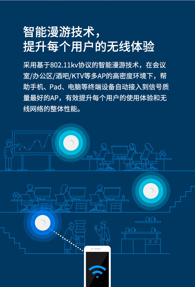 TP-LINK 普联1900M双频千兆无线吸顶AP TL-AP1907GC-PoE/DC易展版 企业级酒店别墅wifi接入 WDR7660
