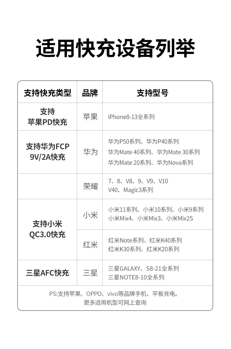 绿联车载充电器苹果PD20W快充汽车点烟器电源转换分线器一拖三车型通用iPhone华为小米 苹果安卓同快充60712