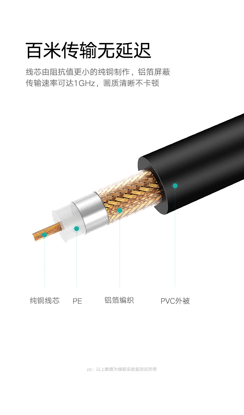 绿联（50925）75-5接口BNC高清HD-SDI线 摄像头传输q9监控视频线硬盘录像机摄影机广播级同轴线 1.5米