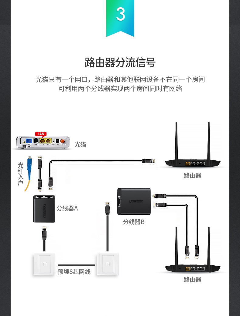 绿联（50923）RJ45双网口延长器三通直通转接头网线分线器一分二同时上网连接器 iptv宽带接口分接器 2个装