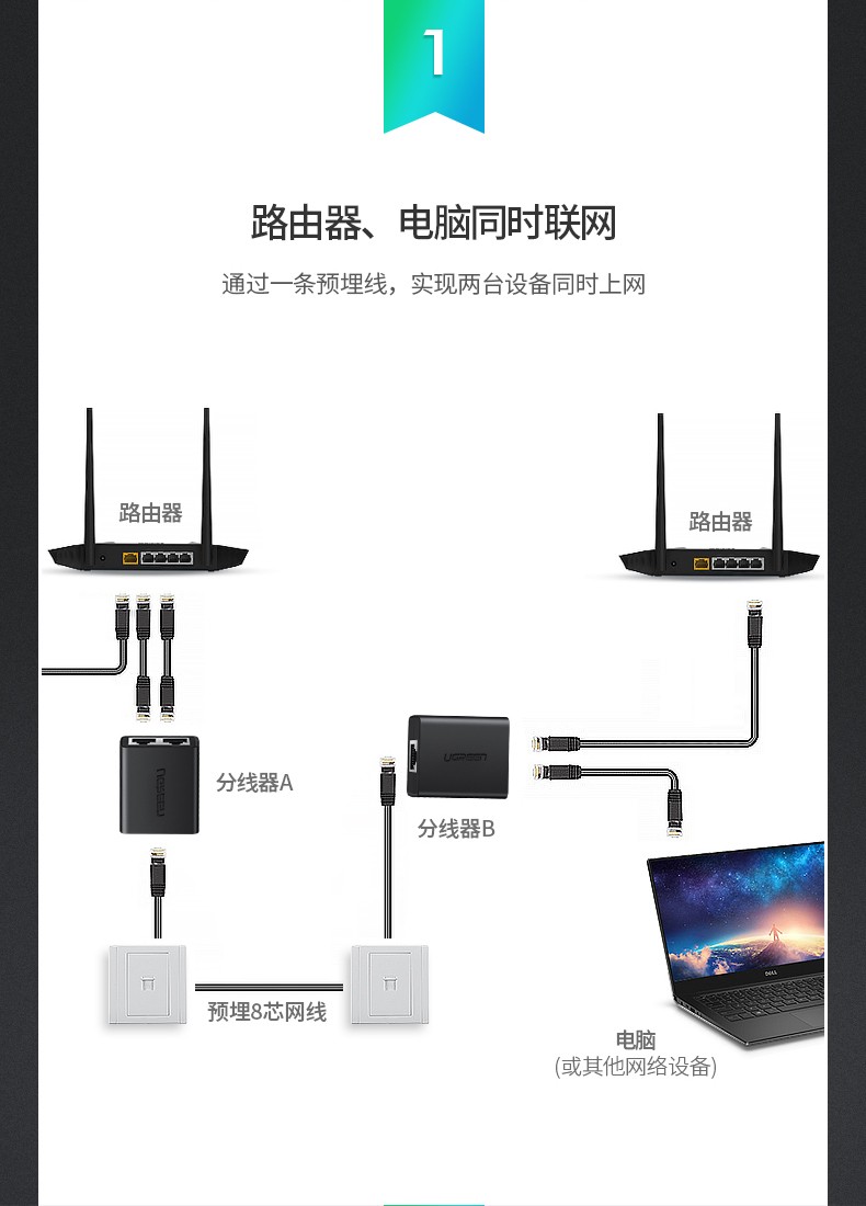 绿联（50923）RJ45双网口延长器三通直通转接头网线分线器一分二同时上网连接器 iptv宽带接口分接器 2个装