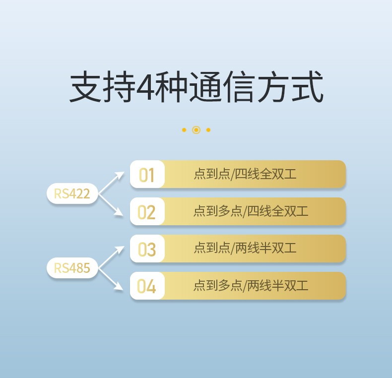 绿联（60562）USB转RS422/485转换器 九针串口数据线转接线 工业级FT232芯片 USB转RS485/422串口线 1.5m