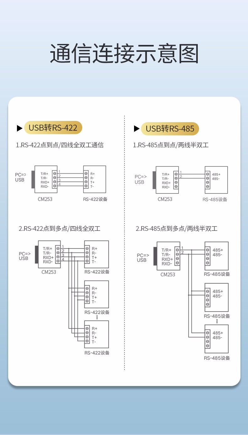 绿联（60562）USB转RS422/485转换器 九针串口数据线转接线 工业级FT232芯片 USB转RS485/422串口线 1.5m