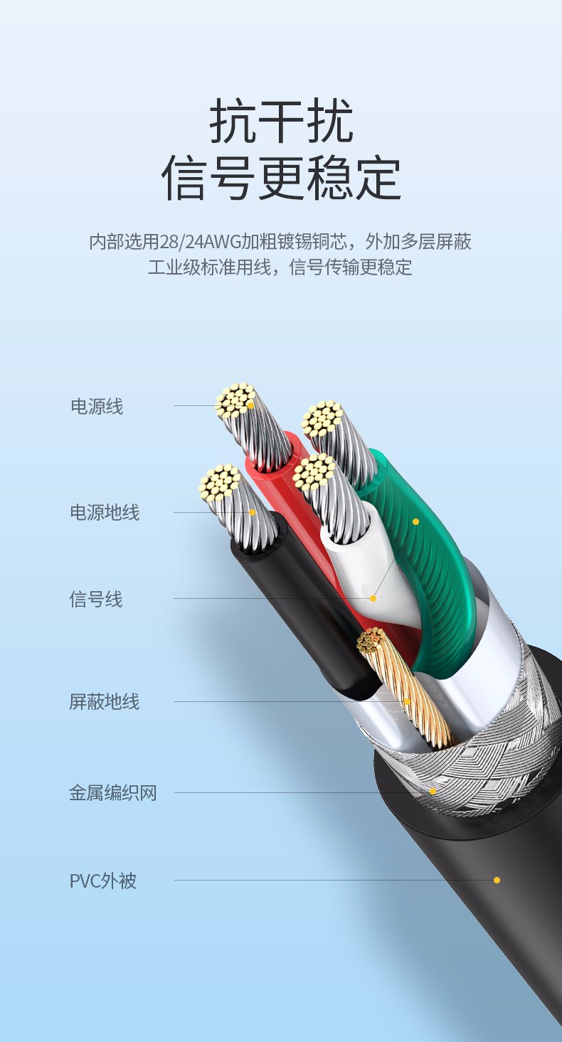 绿联（60562）USB转RS422/485转换器 九针串口数据线转接线 工业级FT232芯片 USB转RS485/422串口线 1.5m