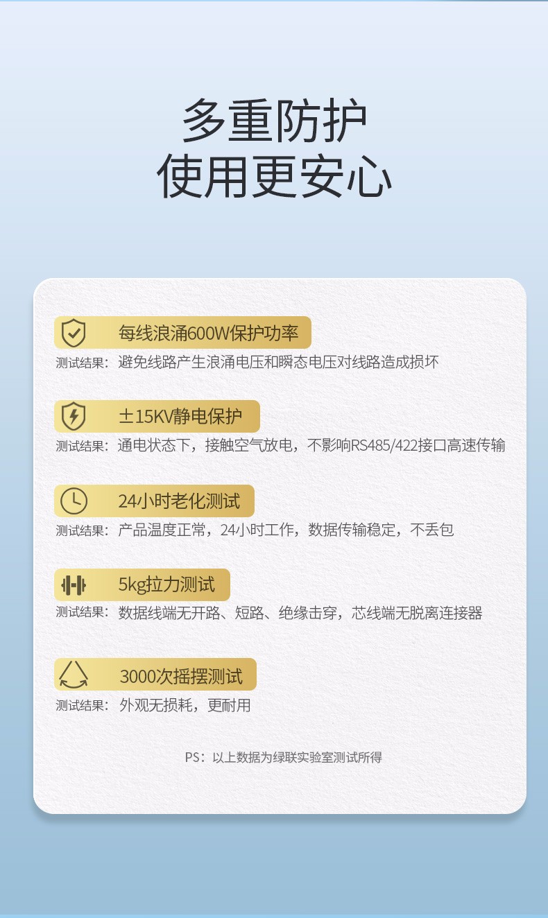 绿联（60562）USB转RS422/485转换器 九针串口数据线转接线 工业级FT232芯片 USB转RS485/422串口线 1.5m