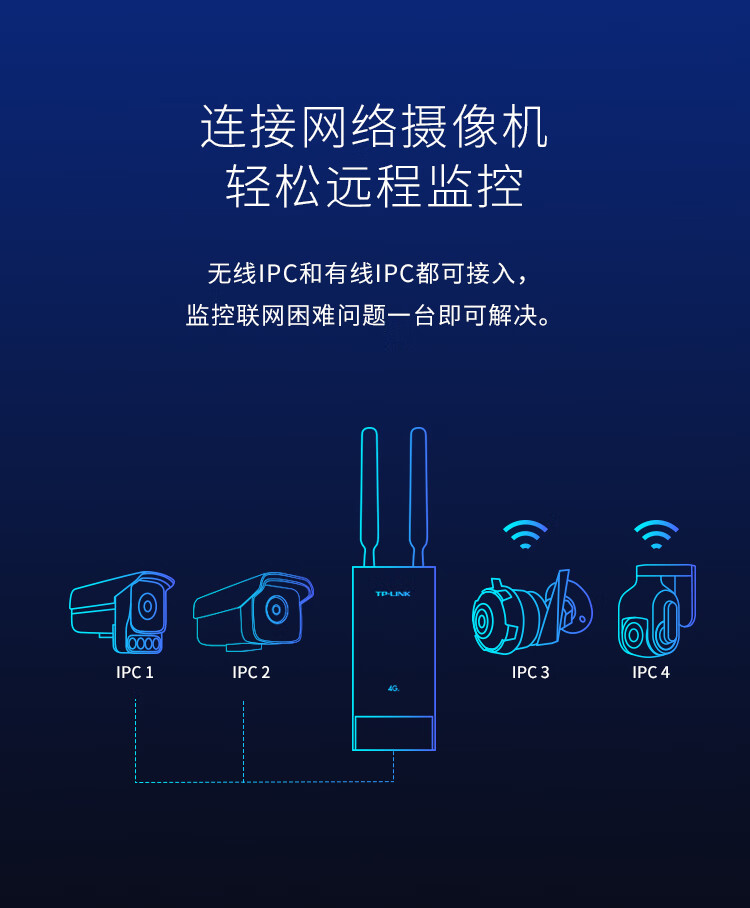 TP-LINK 普联无线路由器户外4G上网热点全网通直插sim转网线WiFi发射器 TL-TR903 4G无线路由器 WDR7660