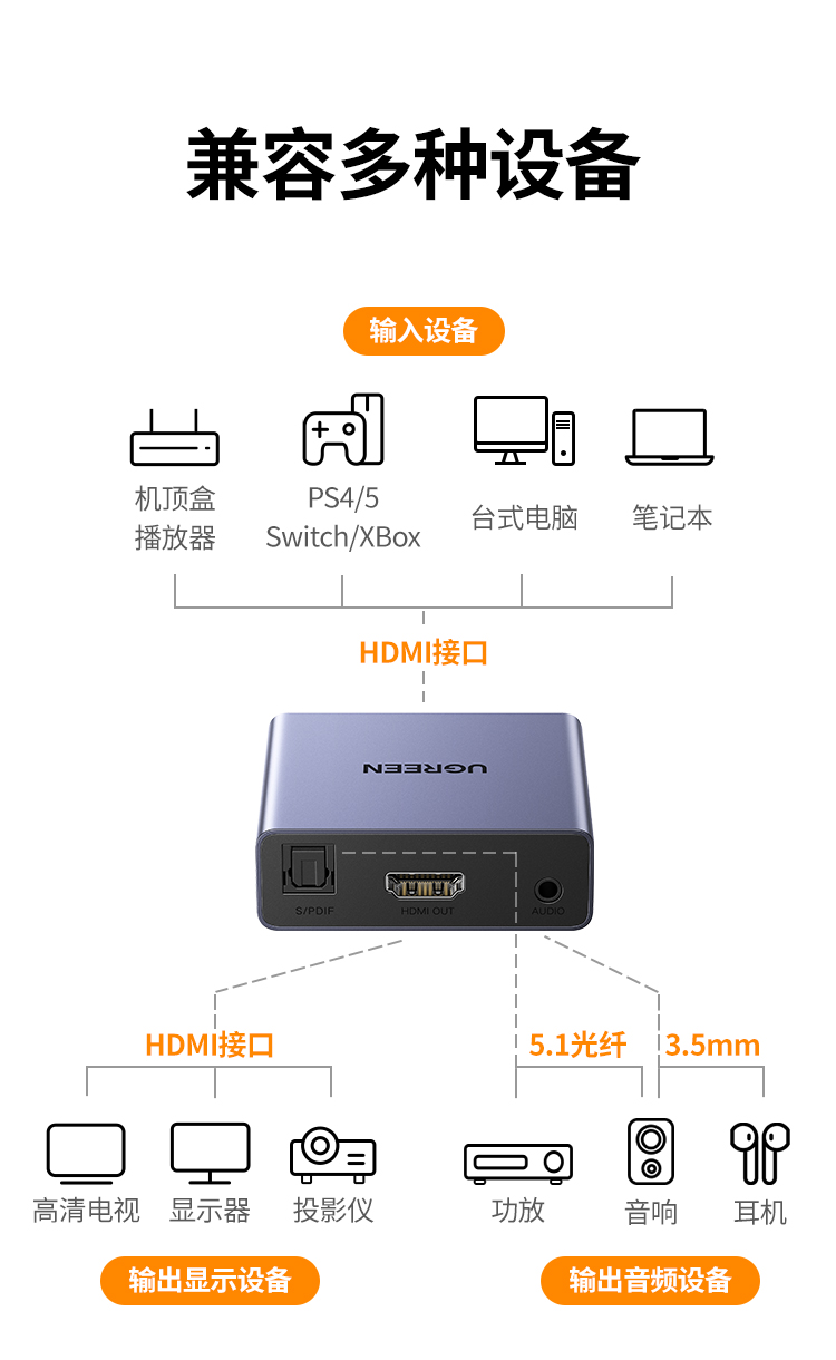 绿联（UGREEN）HDMI音频分离器线 4K高清视频5.1光纤3.5mm音频转换器笔记本PS4连接电视音响 单个装 60649