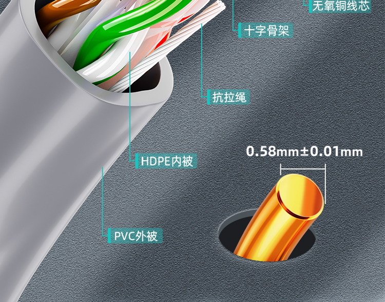 山泽(SAMZHE)六类网线【商用版】非屏蔽 无氧铜高速千兆网线 家装网络布线工程箱线 灰色305米 SZ-6305A