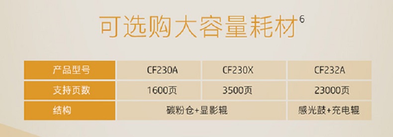 惠普（HP）A4黑白单功能打印机自动双面打印机家用商用小型办公 M203d