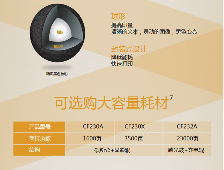 惠普（HP）A4黑白三合一打印机多功能自动双面打印一体机家用商用小型办公 M227d