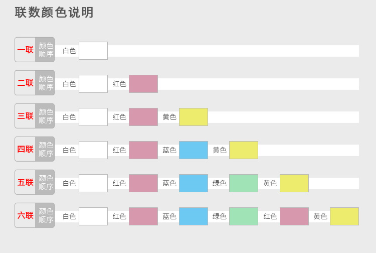 晨鸣 三联二等分打印纸 彩色针式电脑打印纸241-3-1 /2(撕边 色序：白红黄 1000页/箱)