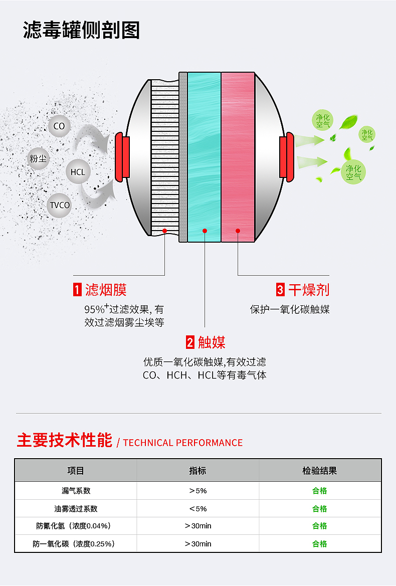 火焰战士 消防逃生面具防毒面具防烟面罩灭火器配套用过滤式自救呼吸器面罩 TZL30硅胶款