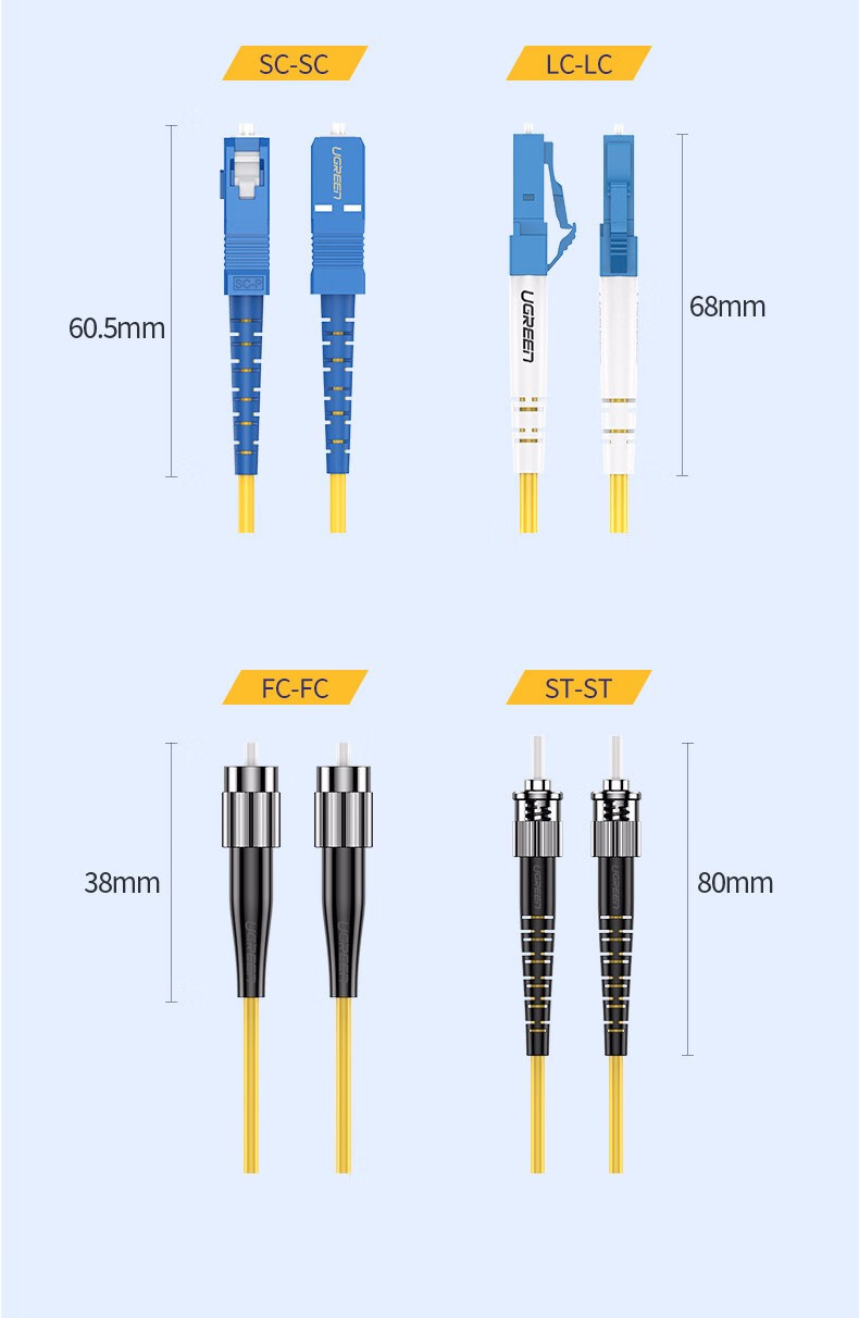 绿联（80382）SC-LC-ST-FC电信网络级宽带成品单模单芯光纤线缆预埋入户室内外收发器尾纤 ST-ST光纤跳线 3米