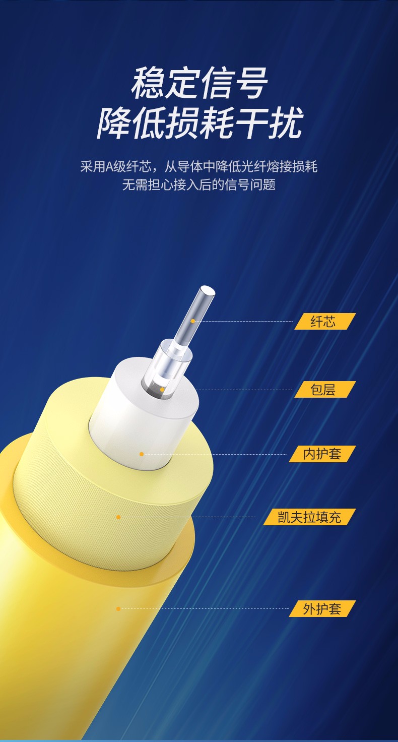 绿联（80382）SC-LC-ST-FC电信网络级宽带成品单模单芯光纤线缆预埋入户室内外收发器尾纤 ST-ST光纤跳线 3米
