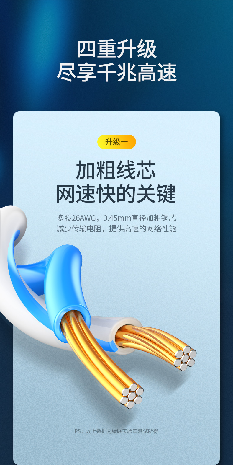 绿联 六类CAT网线 千兆网络连接线 工程家用电脑宽带监控非屏蔽8芯双绞成品跳线 黑 10米 20164