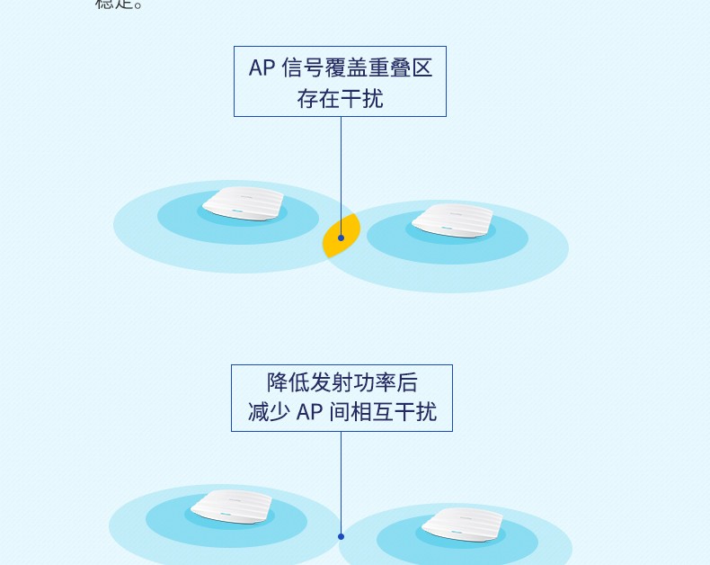 TP-LINK 普联 5G双频千兆无线吸顶AP企业级酒店别墅wifi TL-AP1200GC-POE/DC WDR7660