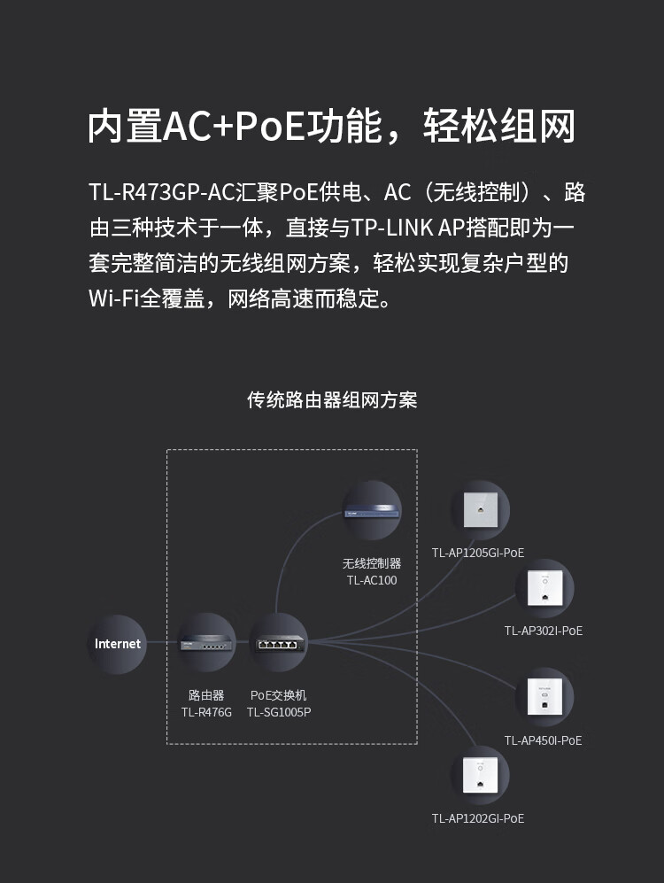 TP-LINK 普联企业级VPN路由器 TL-R473GP-AC 千兆端口/AP管理/POE供电 WDR7660