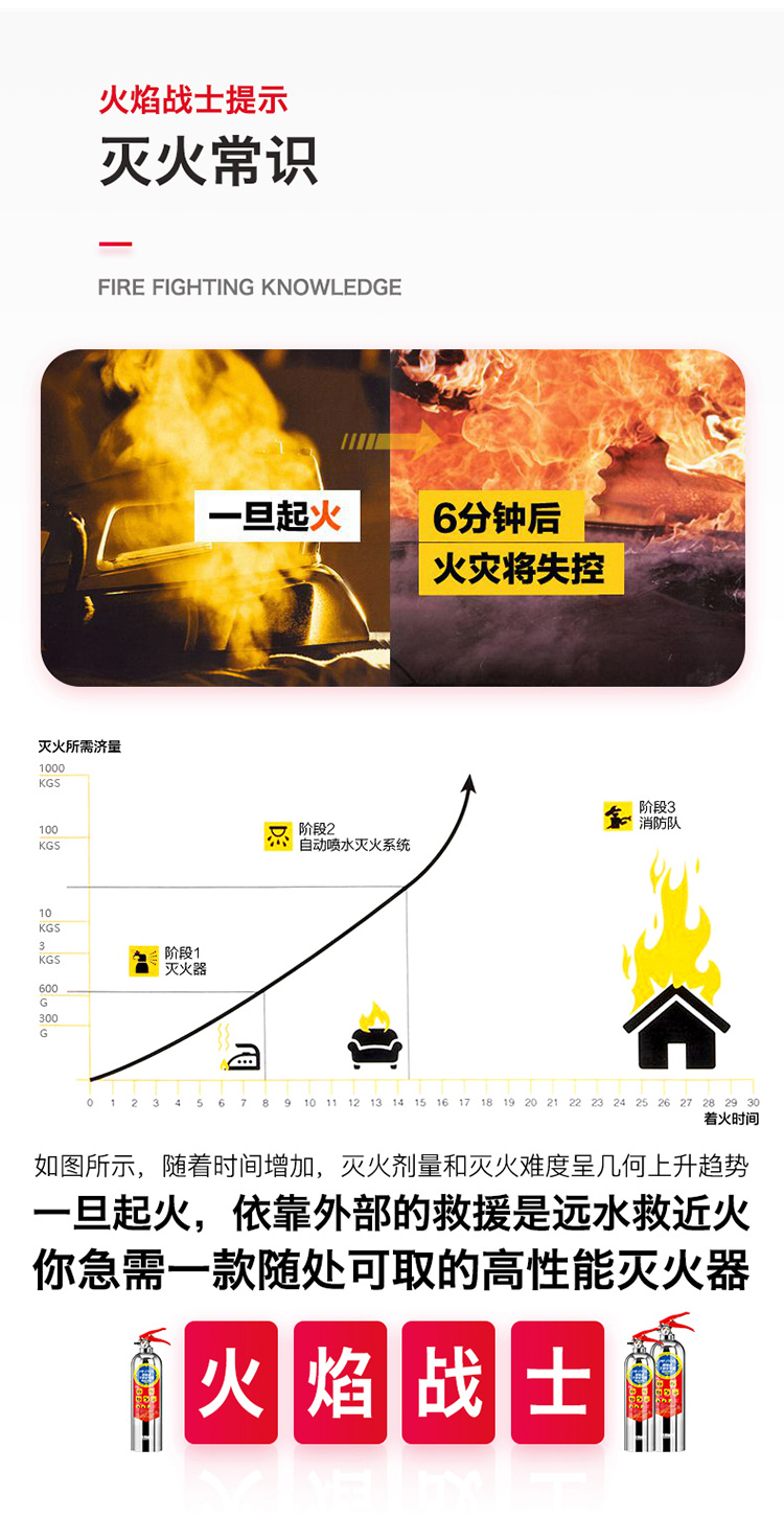火焰战士 灭火器车载家庭汽车用干粉灭火器 便携小型消防器材灭火器 MFJ520 不锈钢款
