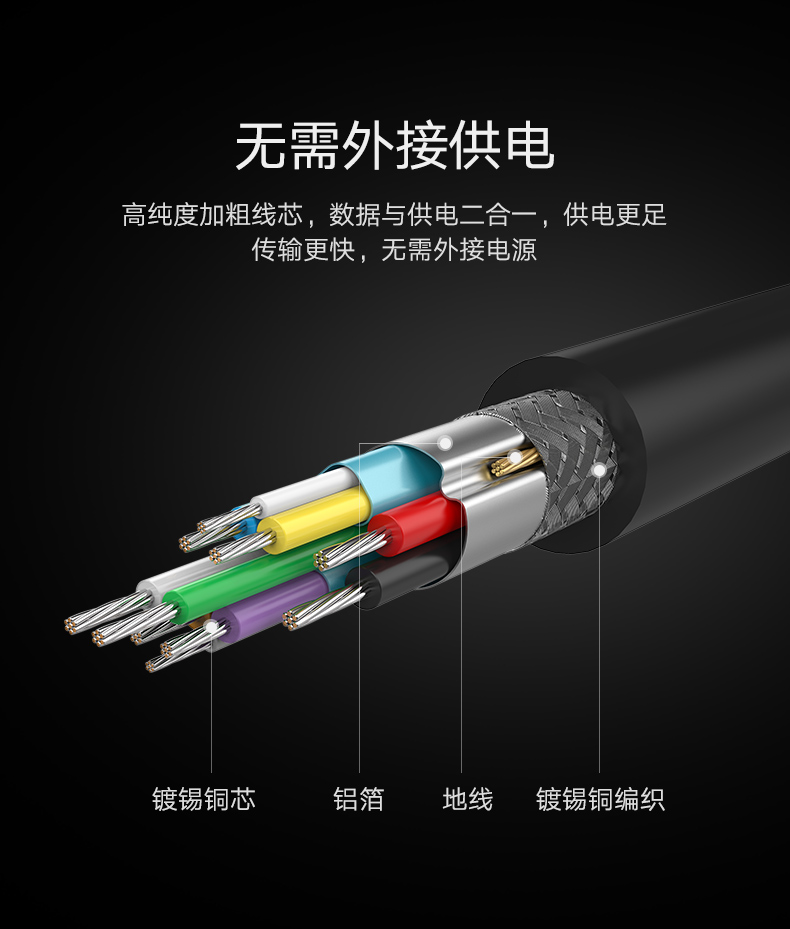 绿联（UGREEN）移动硬盘盒2.5英寸USB3.0转SATA串口硬盘盒子保护转换器 可换线款 US221 30848