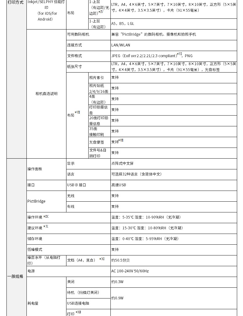 佳能（Canon）时尚智能喷墨打印机 TS708t （双面打印/WIFI）