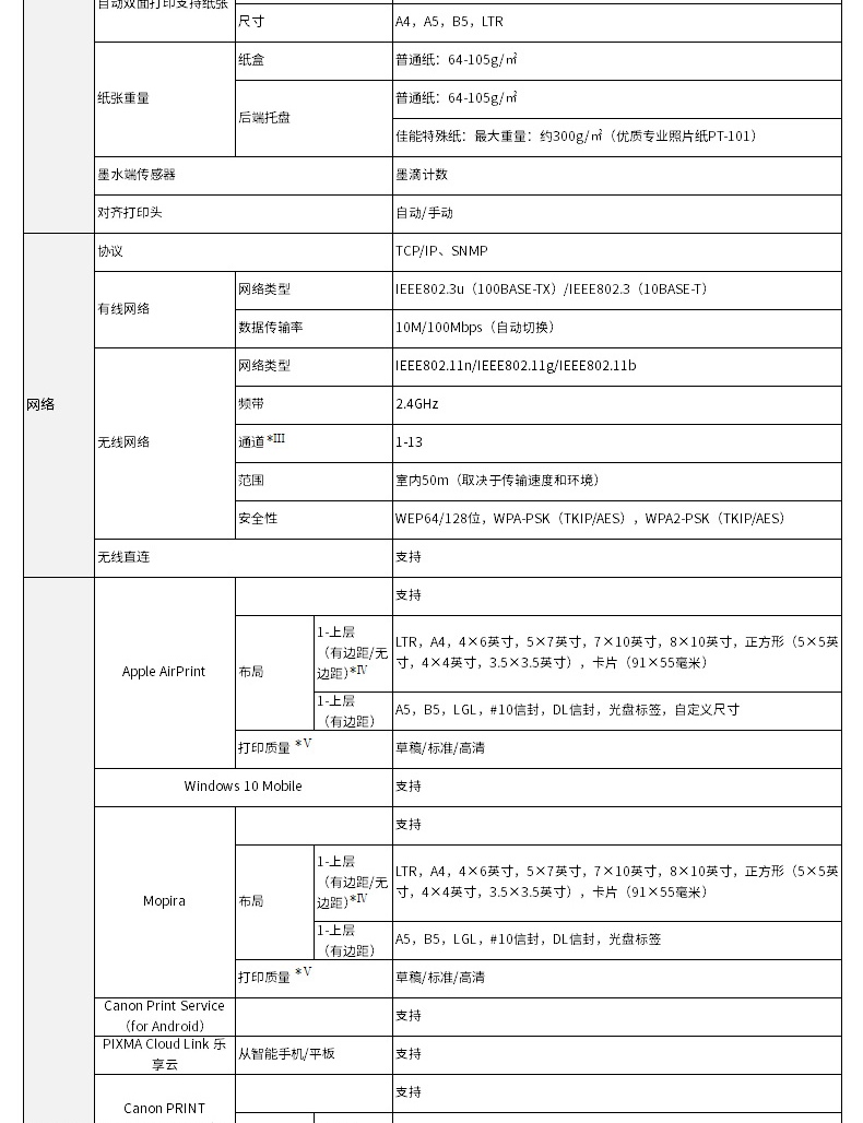 佳能（Canon）时尚智能喷墨打印机 TS708t （双面打印/WIFI）