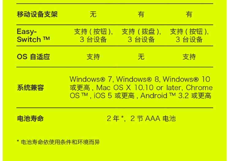罗技（Logitech）K780 多设备无线蓝牙办公键盘 超薄便携键盘 平板IPAD笔记本手机键盘 全尺寸 黑色
