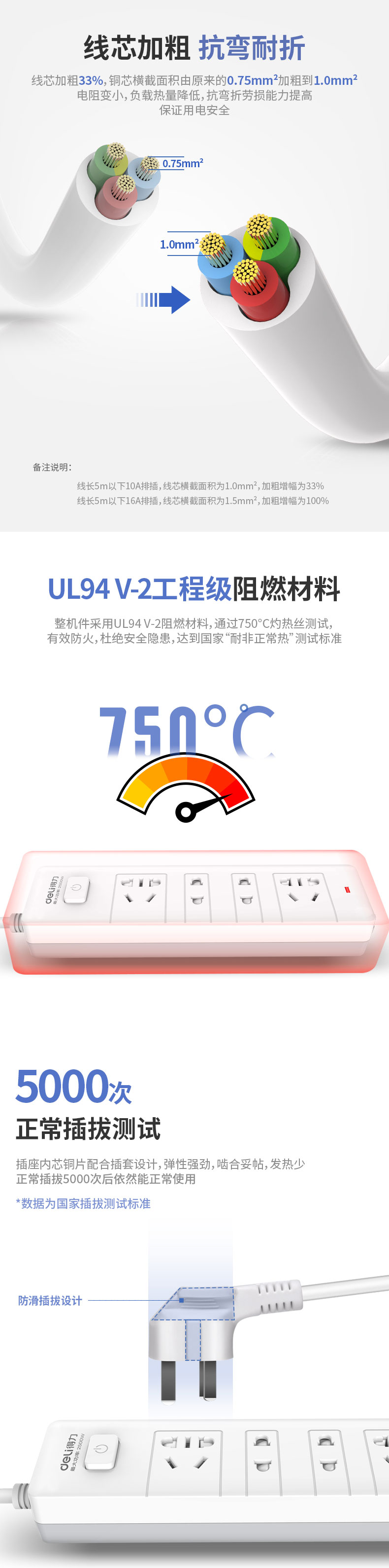 得力（deli） 新国标 插排 插座 接线板 安全门保护插排 办公用品  18168-03白