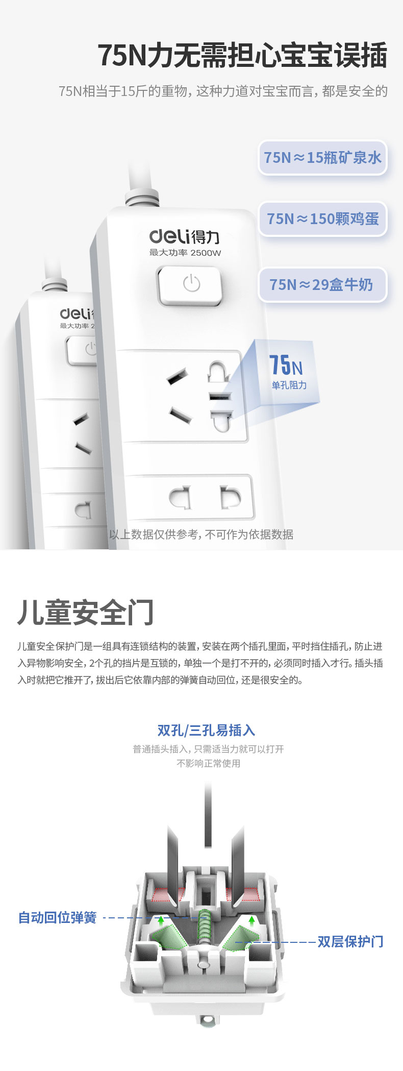 得力（deli） 新国标 插排 插座 接线板 安全门保护插排 办公用品  18168-03白