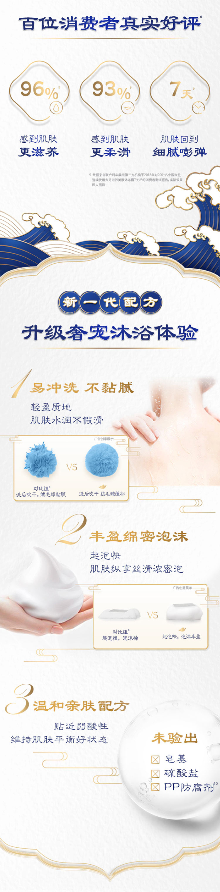多芬(DOVE)沐浴露 深层营润滋养美肤沐浴乳1000g