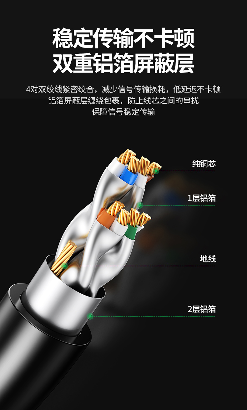 绿联（UGREEN）7类纯铜网线 Cat7七类屏蔽8芯双绞线 工程级万兆网络连接线 电脑宽带成品跳线15米 11274