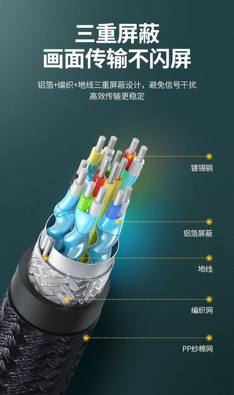 绿联（UGREEN）HDMI线2.0版 4k数字高清线 3D视频连接线 黑色带编织网 5米 40412