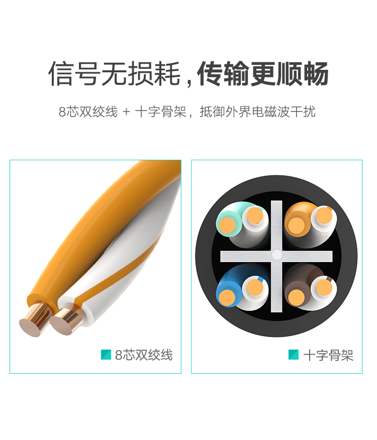 绿联（UGREEN）RJ45网线延长线 六类cat6类网线网口接头延长器 千兆网络宽带接口连接线 纯铜双绞线3米11282