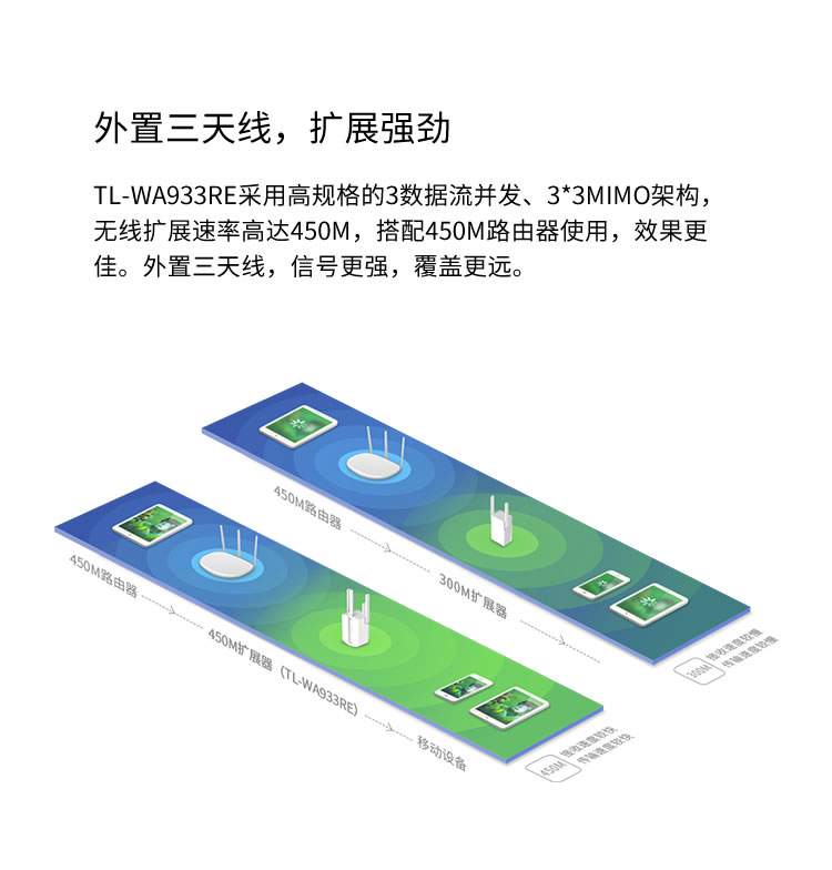 TP-LINK TL-WA933RE 450M三天线wifi信号放大器 无线扩展器中继器 家用路由器无线信号增强器/WDR7660