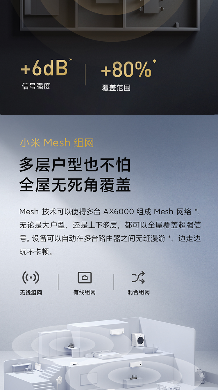 小米路由器 AX6000 5G双频WIFI6 6000M速率 无线穿墙千兆 家用智能 电竞路由