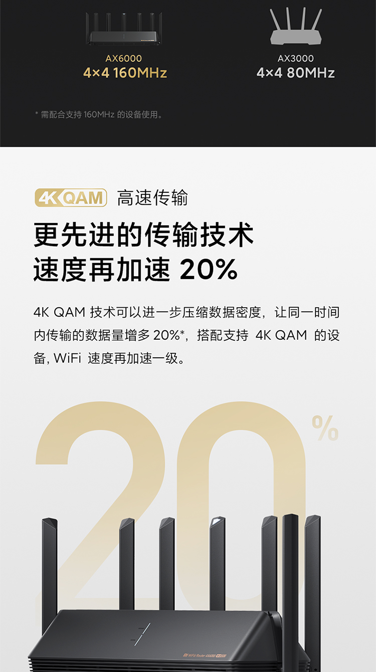 小米路由器 AX6000 5G双频WIFI6 6000M速率 无线穿墙千兆 家用智能 电竞路由