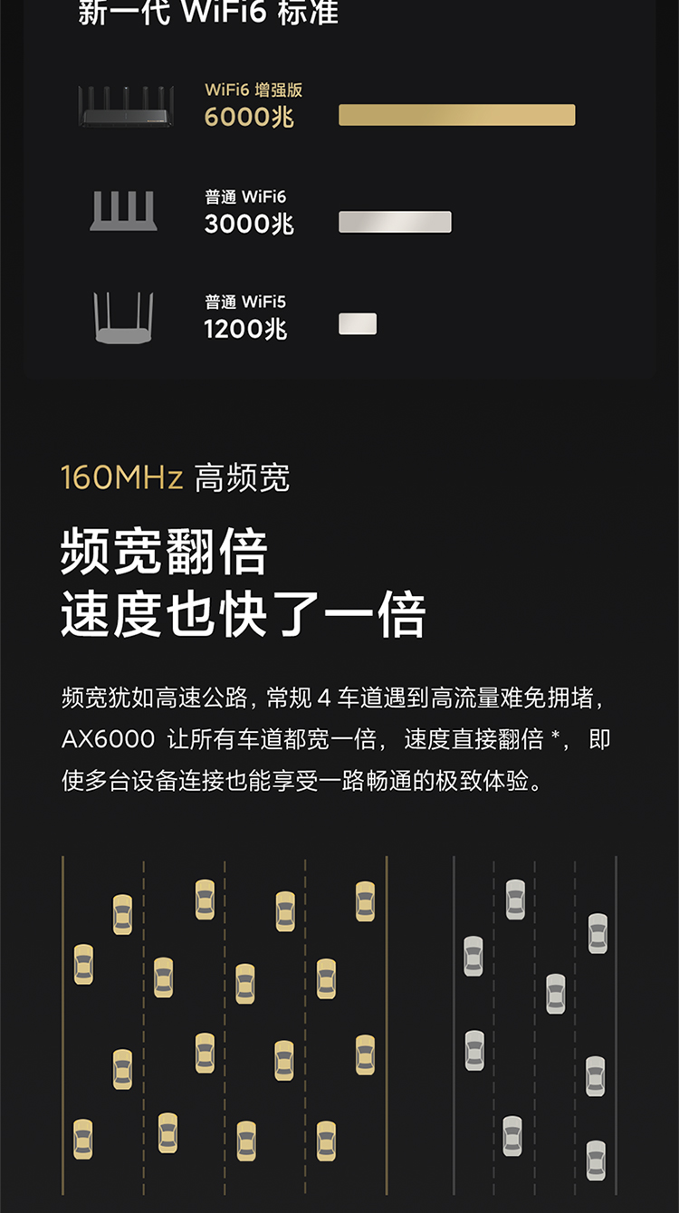 小米路由器 AX6000 5G双频WIFI6 6000M速率 无线穿墙千兆 家用智能 电竞路由